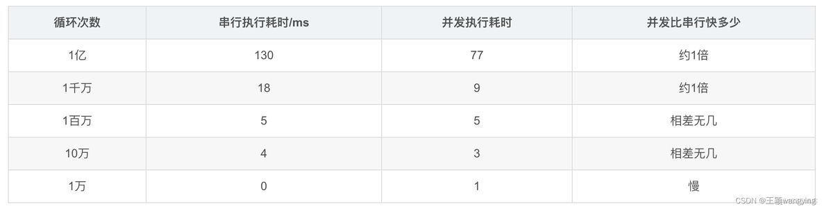 jvm和redis的区别 redis和java缓存哪个快_redis_02