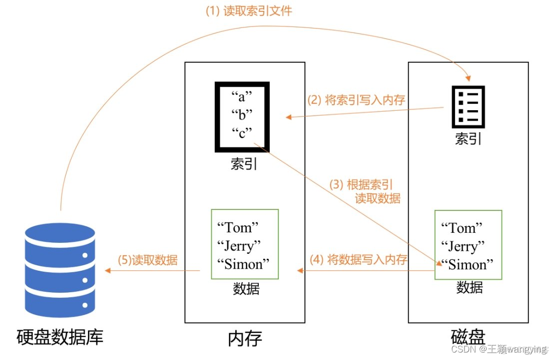 jvm和redis的区别 redis和java缓存哪个快_Redis_04