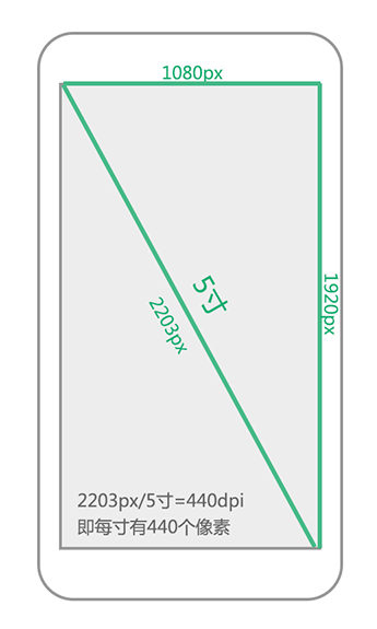 android 怎么获取分辨率 安卓 查看分辨率_android分辨率 android u