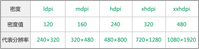 android 怎么获取分辨率 安卓 查看分辨率_android分辨率 android u_02