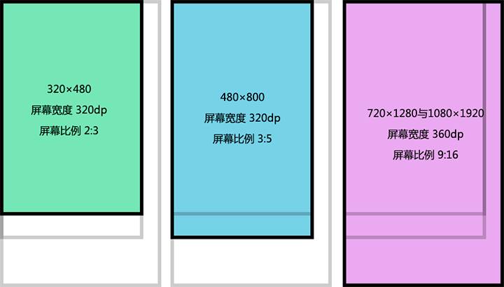 android 怎么获取分辨率 安卓 查看分辨率_布局文件_06