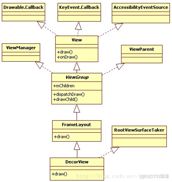 android 获取变量类型 android 获取application_AMS_19