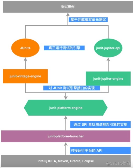 android 单元测试覆盖率为0 单元测试覆盖率怎么算_maven_09