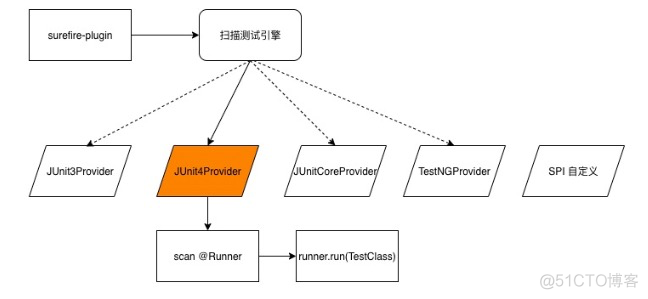 android 单元测试覆盖率为0 单元测试覆盖率怎么算_测试覆盖率_10