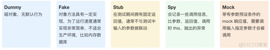 android 单元测试覆盖率为0 单元测试覆盖率怎么算_单元测试_11