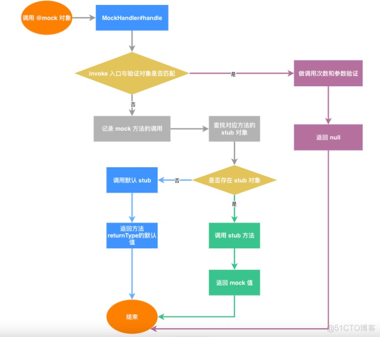 android 单元测试覆盖率为0 单元测试覆盖率怎么算_android 单元测试覆盖率为0_13