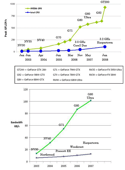 android gpu 负载 显示 gpu负载0_android gpu 负载 显示_02