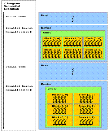 android gpu 负载 显示 gpu负载0_着色器_04