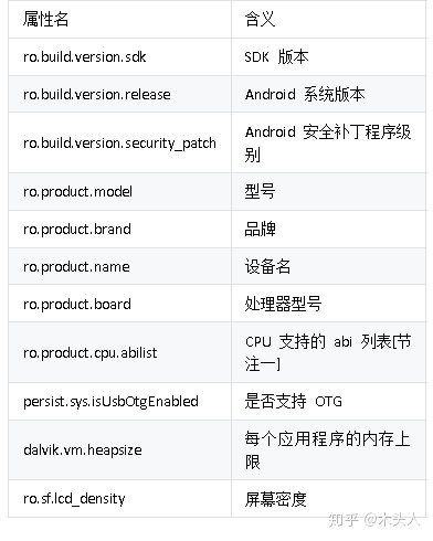 android adb 存储大小 adb储存限制_android adb 存储大小_03