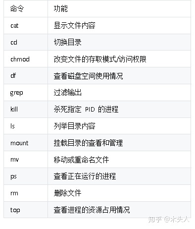 android adb 存储大小 adb储存限制_Android_06