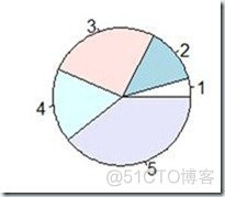 R语言 画中国地图 r语言画图代码网站_坐标轴_27