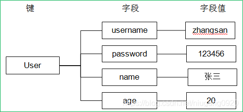 Redis set 元素数量大 redis set取值_字符串