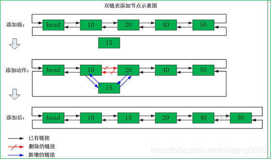 Redis set 元素数量大 redis set取值_Redis_02