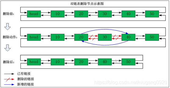 Redis set 元素数量大 redis set取值_Redis_03