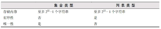 Redis set 元素数量大 redis set取值_redis_04