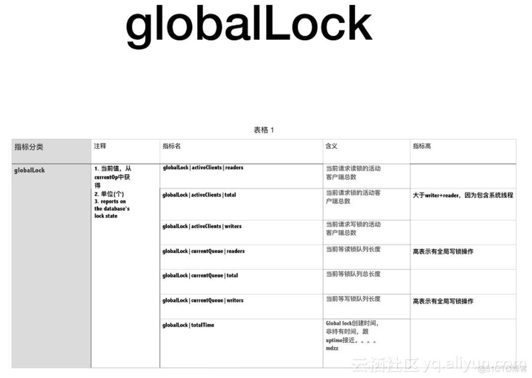 MongoDB的监控工具 mongodb监控指标_MongoDB的监控工具_06