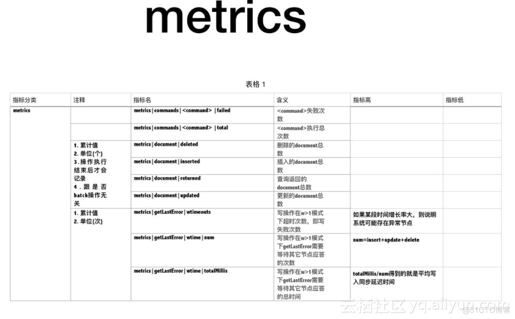 MongoDB的监控工具 mongodb监控指标_数据库_11