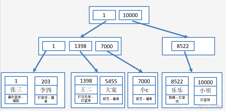 MYSQL FIELD 倒序 mysql实现倒排索引_倒排索引