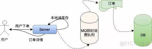 12306开发架构 12306 开发团队_12306开发架构_06