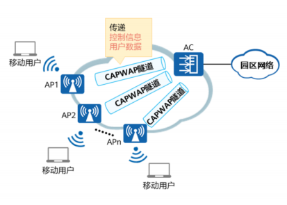 无线城域网得网络体系架构 无线城域网包括_数据_04