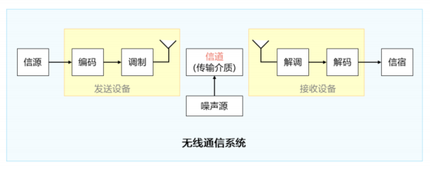 无线城域网得网络体系架构 无线城域网包括_无线城域网得网络体系架构_07