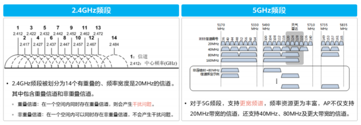 无线城域网得网络体系架构 无线城域网包括_IP_09