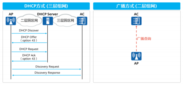 无线城域网得网络体系架构 无线城域网包括_IP_15