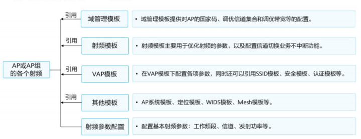 无线城域网得网络体系架构 无线城域网包括_无线城域网得网络体系架构_21