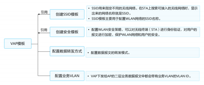 无线城域网得网络体系架构 无线城域网包括_IP_22