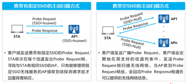 无线城域网得网络体系架构 无线城域网包括_数据_23