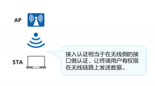 无线城域网得网络体系架构 无线城域网包括_IP_26