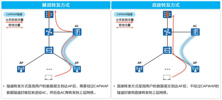 无线城域网得网络体系架构 无线城域网包括_无线网络_28