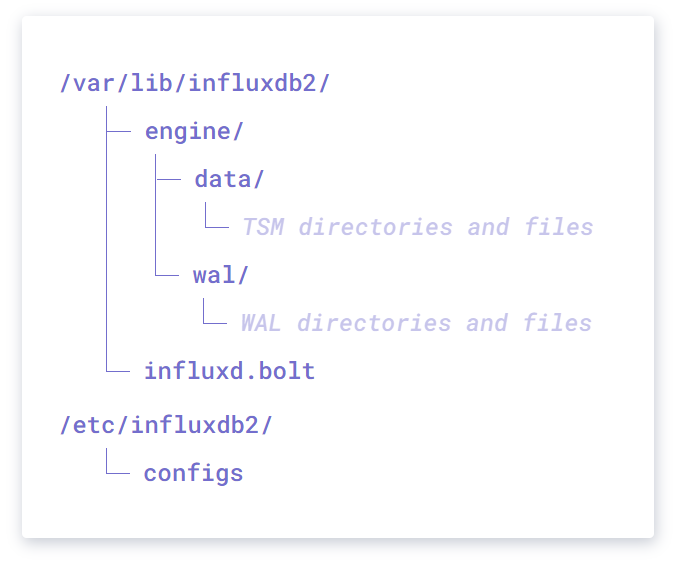 python influxdb 数据查询 引入时间变量 influxdb 时间戳_数据_02