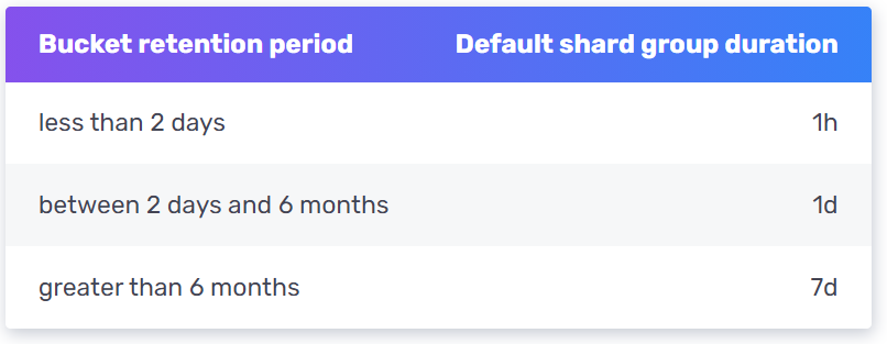 python influxdb 数据查询 引入时间变量 influxdb 时间戳_存储引擎_03