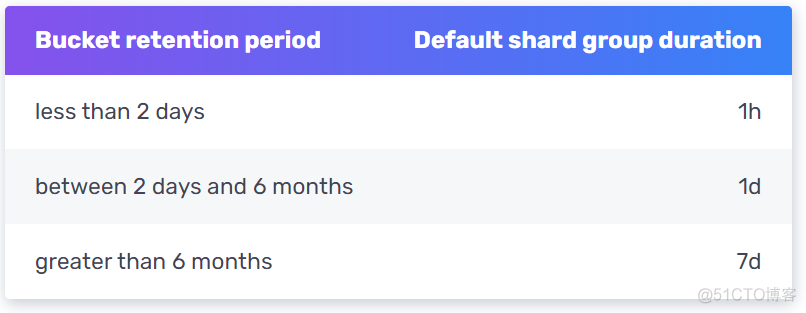 python influxdb 数据查询 引入时间变量 influxdb 时间戳_字段_03