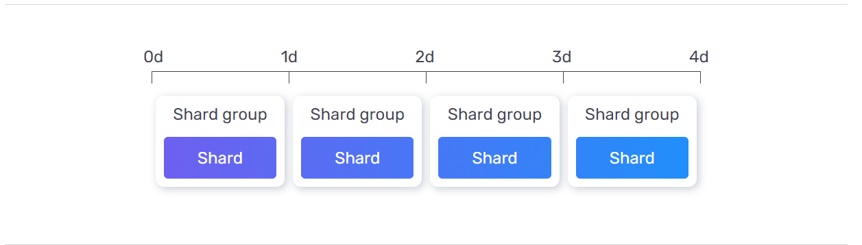 python influxdb 数据查询 引入时间变量 influxdb 时间戳_字段_04