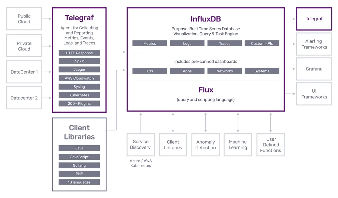 python influxdb 数据查询 引入时间变量 influxdb 时间戳_数据_05