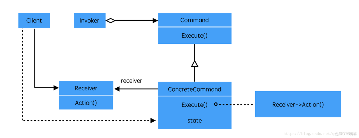 java命令行模式打开 java命令模式实现_ide