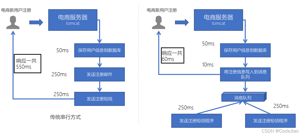 java 阿里kafka消息队列接入 kafka实现消息队列_消息队列