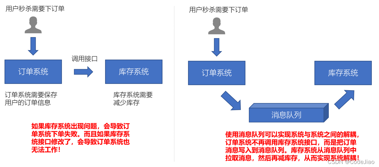 java 阿里kafka消息队列接入 kafka实现消息队列_kafka_02