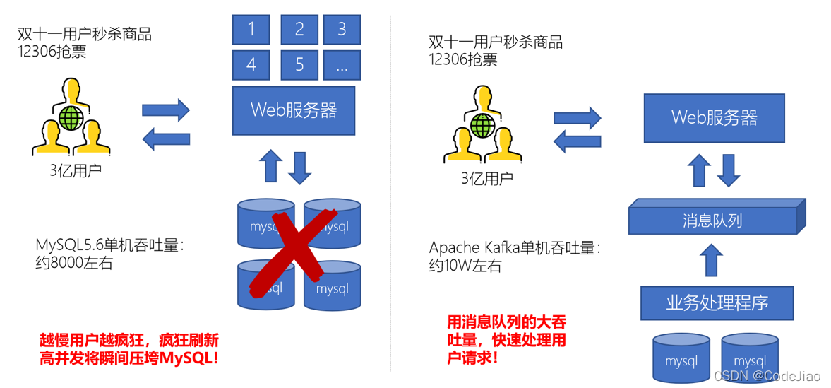 java 阿里kafka消息队列接入 kafka实现消息队列_环境搭建_03