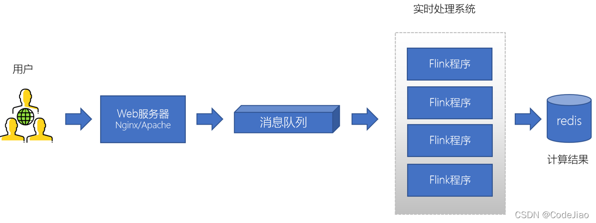 java 阿里kafka消息队列接入 kafka实现消息队列_java 阿里kafka消息队列接入_04