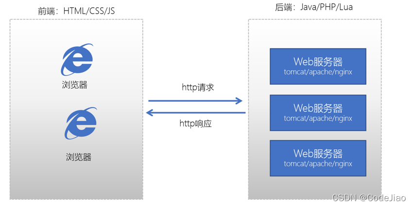 java 阿里kafka消息队列接入 kafka实现消息队列_消息队列_05