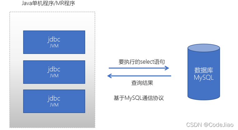 java 阿里kafka消息队列接入 kafka实现消息队列_Apache_06