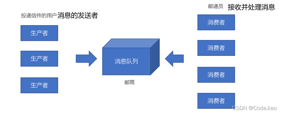 java 阿里kafka消息队列接入 kafka实现消息队列_kafka_07