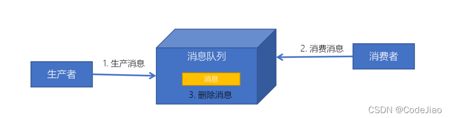 java 阿里kafka消息队列接入 kafka实现消息队列_kafka_08