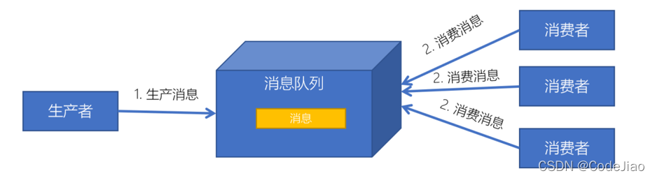 java 阿里kafka消息队列接入 kafka实现消息队列_消息队列_09