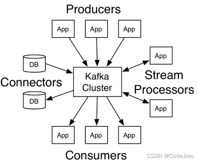 java 阿里kafka消息队列接入 kafka实现消息队列_消息队列_11