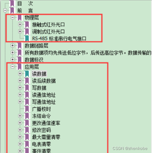 ios自定义协议 自定义协议格式_单片机