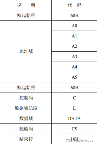 ios自定义协议 自定义协议格式_数据_02